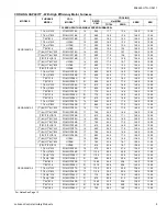 Preview for 9 page of Johnson Controls Unitary Products GCGD18 S41S3 Technical Manual