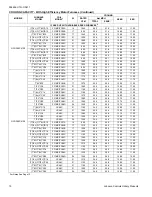 Preview for 10 page of Johnson Controls Unitary Products GCGD18 S41S3 Technical Manual