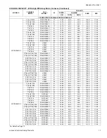 Preview for 11 page of Johnson Controls Unitary Products GCGD18 S41S3 Technical Manual