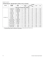 Preview for 12 page of Johnson Controls Unitary Products GCGD18 S41S3 Technical Manual