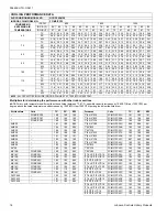 Preview for 16 page of Johnson Controls Unitary Products GCGD18 S41S3 Technical Manual