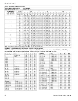 Preview for 18 page of Johnson Controls Unitary Products GCGD18 S41S3 Technical Manual