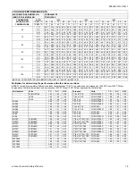 Preview for 19 page of Johnson Controls Unitary Products GCGD18 S41S3 Technical Manual