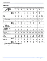 Preview for 4 page of Johnson Controls Unitary Products J07 Thru 25YC Installation Manual