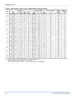 Preview for 10 page of Johnson Controls Unitary Products J07 Thru 25YC Installation Manual