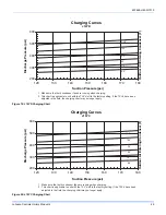 Preview for 29 page of Johnson Controls Unitary Products J07 Thru 25YC Installation Manual