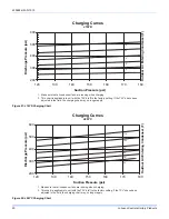 Preview for 30 page of Johnson Controls Unitary Products J07 Thru 25YC Installation Manual