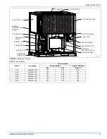 Предварительный просмотр 3 страницы Johnson Controls Unitary Products PHE4 Series Installation Manual