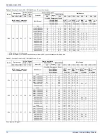 Предварительный просмотр 10 страницы Johnson Controls Unitary Products PHE4 Series Installation Manual