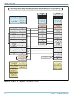 Предварительный просмотр 14 страницы Johnson Controls Unitary Products TM9T Series Installation Manual