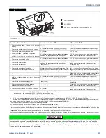 Предварительный просмотр 23 страницы Johnson Controls Unitary Products TM9X060B12MP11 Installation Manual