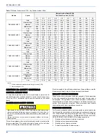 Предварительный просмотр 32 страницы Johnson Controls Unitary Products TM9X060B12MP11 Installation Manual