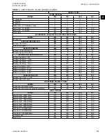 Предварительный просмотр 21 страницы Johnson Controls 050 Installation Operation & Maintenance