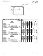 Предварительный просмотр 22 страницы Johnson Controls 050 Installation Operation & Maintenance