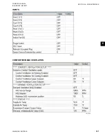 Предварительный просмотр 121 страницы Johnson Controls 050 Installation Operation & Maintenance