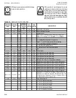 Предварительный просмотр 130 страницы Johnson Controls 050 Installation Operation & Maintenance
