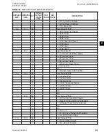 Предварительный просмотр 131 страницы Johnson Controls 050 Installation Operation & Maintenance