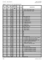 Предварительный просмотр 132 страницы Johnson Controls 050 Installation Operation & Maintenance