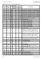 Предварительный просмотр 134 страницы Johnson Controls 050 Installation Operation & Maintenance