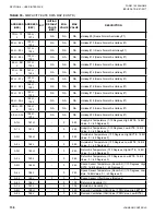 Предварительный просмотр 136 страницы Johnson Controls 050 Installation Operation & Maintenance