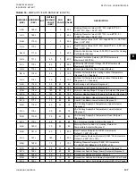 Предварительный просмотр 137 страницы Johnson Controls 050 Installation Operation & Maintenance