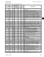 Предварительный просмотр 139 страницы Johnson Controls 050 Installation Operation & Maintenance