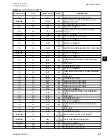 Предварительный просмотр 157 страницы Johnson Controls 050 Installation Operation & Maintenance