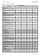 Preview for 22 page of Johnson Controls 100 Series Installation Operation & Maintenance