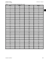 Preview for 45 page of Johnson Controls 100 Series Installation Operation & Maintenance