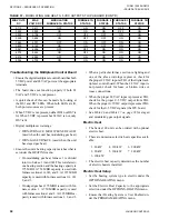 Preview for 94 page of Johnson Controls 100 Series Installation Operation & Maintenance