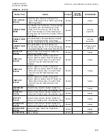 Preview for 115 page of Johnson Controls 100 Series Installation Operation & Maintenance