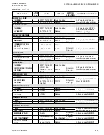 Preview for 117 page of Johnson Controls 100 Series Installation Operation & Maintenance