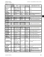 Preview for 125 page of Johnson Controls 100 Series Installation Operation & Maintenance