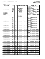 Preview for 132 page of Johnson Controls 100 Series Installation Operation & Maintenance