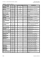 Preview for 134 page of Johnson Controls 100 Series Installation Operation & Maintenance