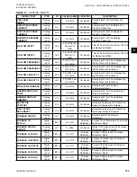 Preview for 135 page of Johnson Controls 100 Series Installation Operation & Maintenance