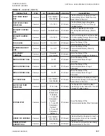 Preview for 137 page of Johnson Controls 100 Series Installation Operation & Maintenance