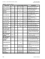 Preview for 138 page of Johnson Controls 100 Series Installation Operation & Maintenance