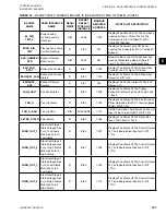 Preview for 147 page of Johnson Controls 100 Series Installation Operation & Maintenance