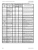 Preview for 148 page of Johnson Controls 100 Series Installation Operation & Maintenance