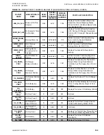 Preview for 149 page of Johnson Controls 100 Series Installation Operation & Maintenance