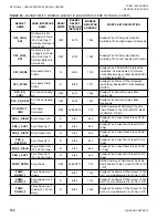 Preview for 150 page of Johnson Controls 100 Series Installation Operation & Maintenance