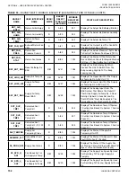 Preview for 152 page of Johnson Controls 100 Series Installation Operation & Maintenance