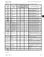 Preview for 153 page of Johnson Controls 100 Series Installation Operation & Maintenance