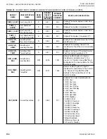 Preview for 154 page of Johnson Controls 100 Series Installation Operation & Maintenance