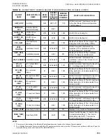 Preview for 155 page of Johnson Controls 100 Series Installation Operation & Maintenance