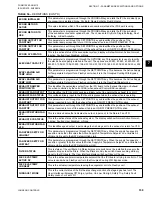 Preview for 159 page of Johnson Controls 100 Series Installation Operation & Maintenance