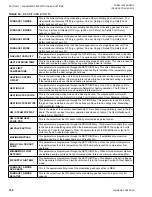 Preview for 160 page of Johnson Controls 100 Series Installation Operation & Maintenance