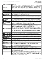 Preview for 162 page of Johnson Controls 100 Series Installation Operation & Maintenance