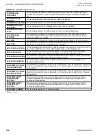 Preview for 164 page of Johnson Controls 100 Series Installation Operation & Maintenance